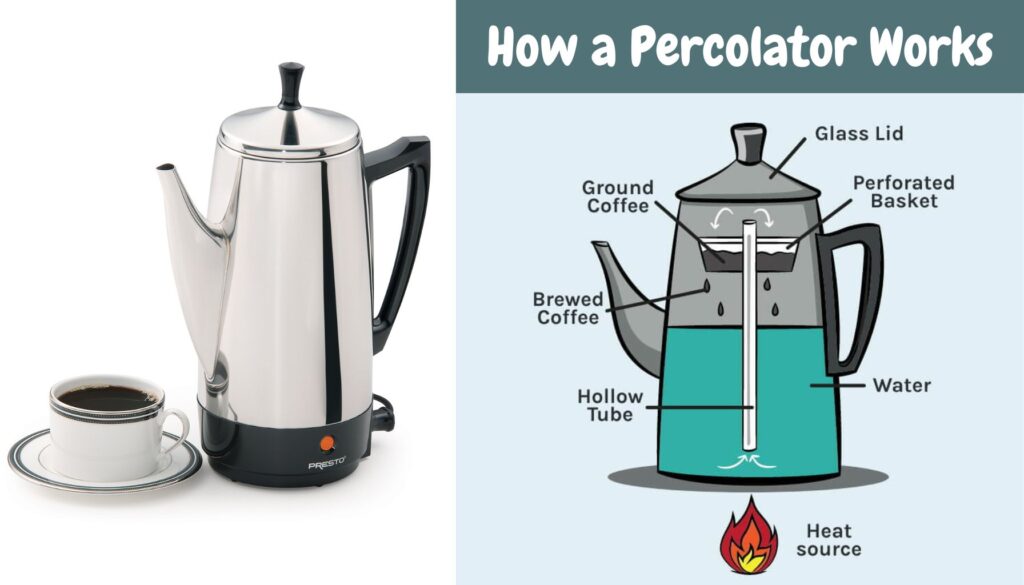 AlpineMountainCoffee.com - Coffee - How a Percolator Works