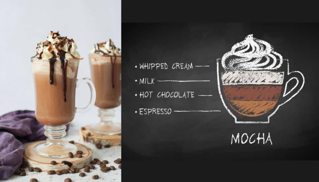 What is a Mocha?