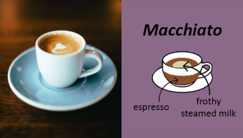 What Makes a Macchiato?