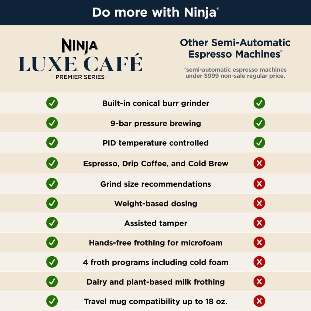 Ninja Espresso Machine and Drip Coffee Maker