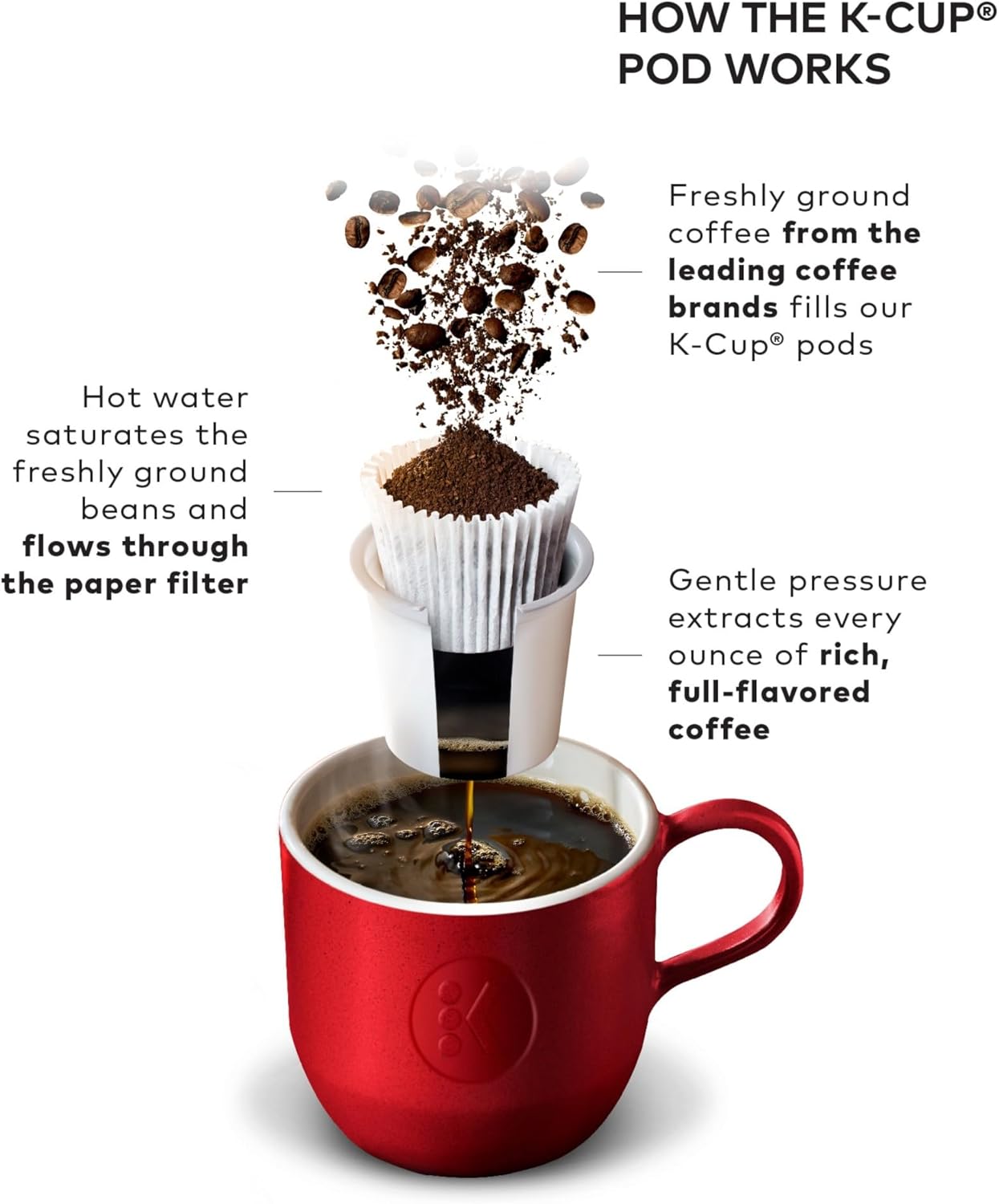 Keurig K-Classic Single Serve K-Cup Pod Coffee Maker