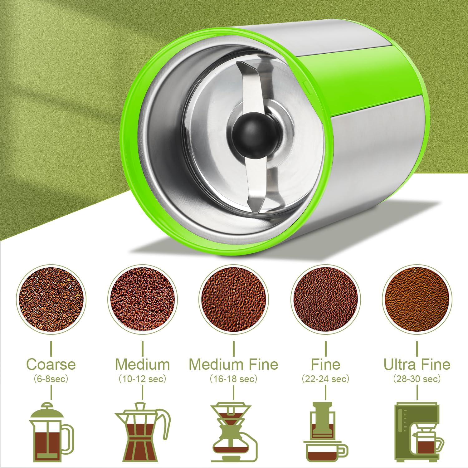 Wancle Electric Coffee Grinder