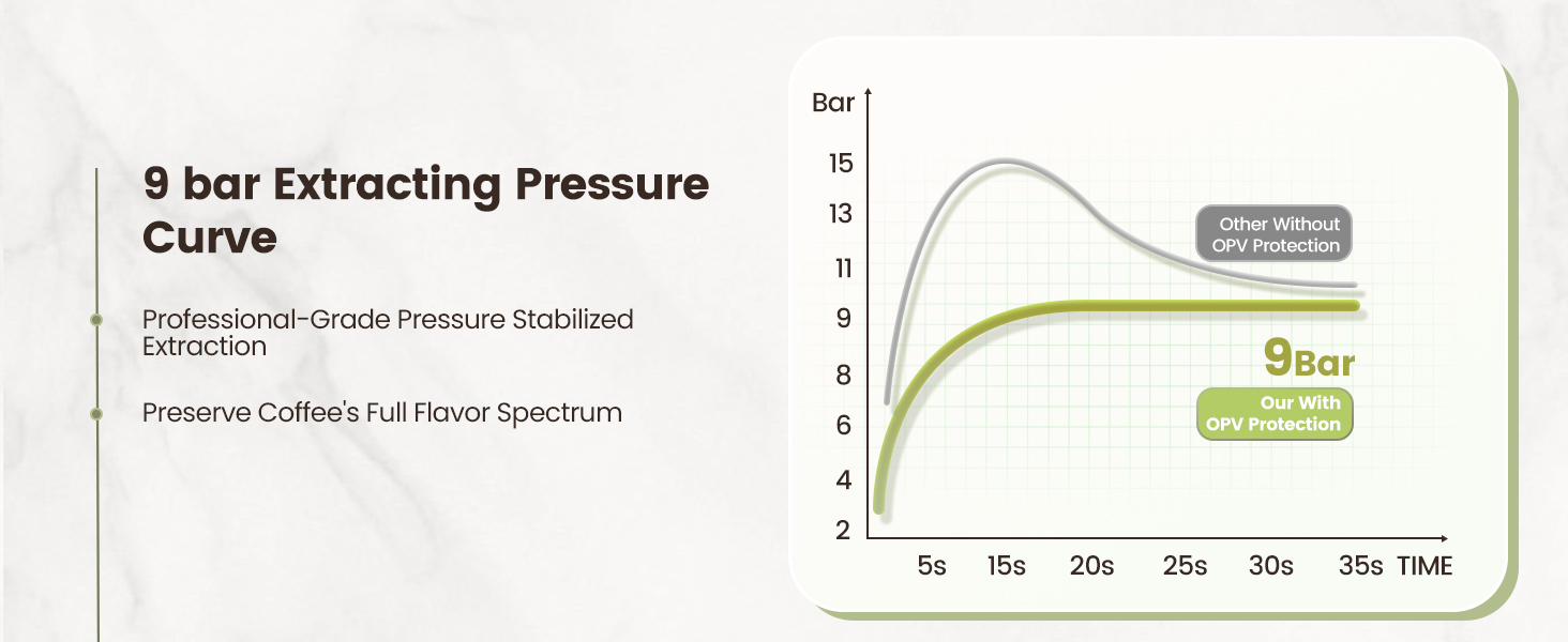 Gevi Commercial Espresso Machine 20 Bar with Smart OPV