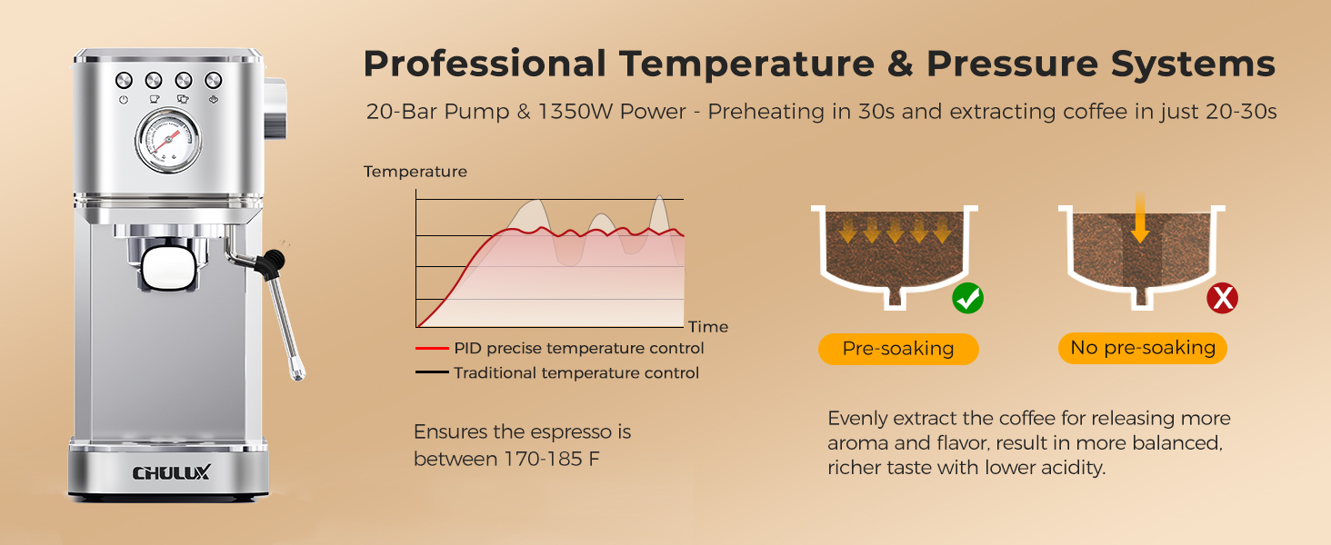 CHULUX Kom-Pro Espresso Machine 20 Bar