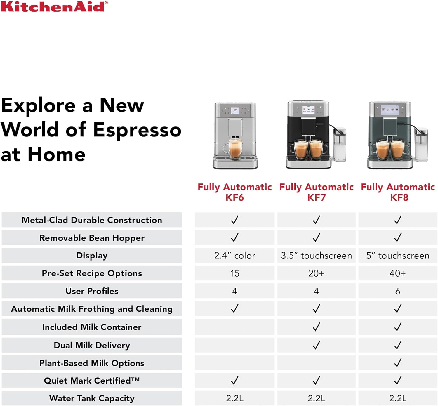 KitchenAid Fully Automatic Espresso Machine KF7