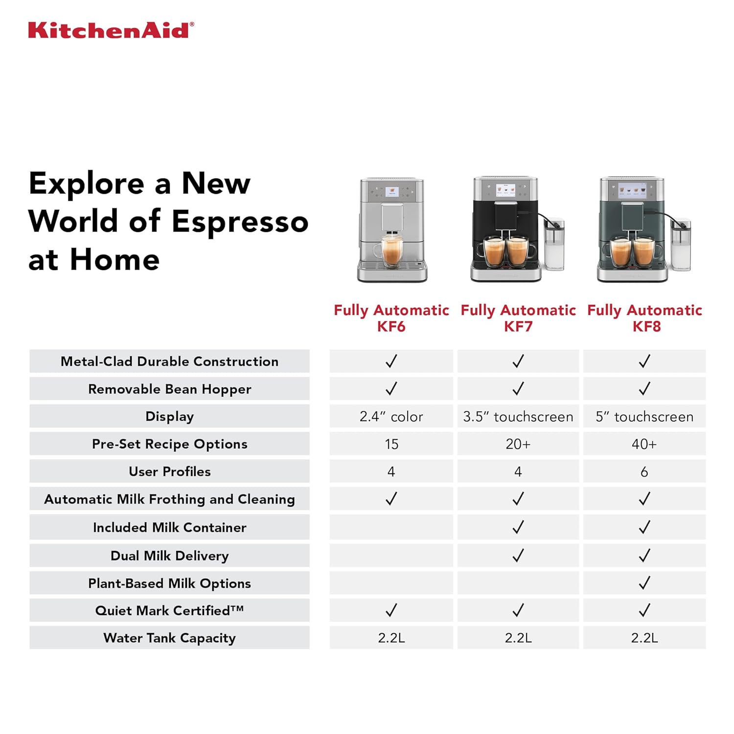 KitchenAid Fully Automatic Espresso Machine KF6 - Image 10