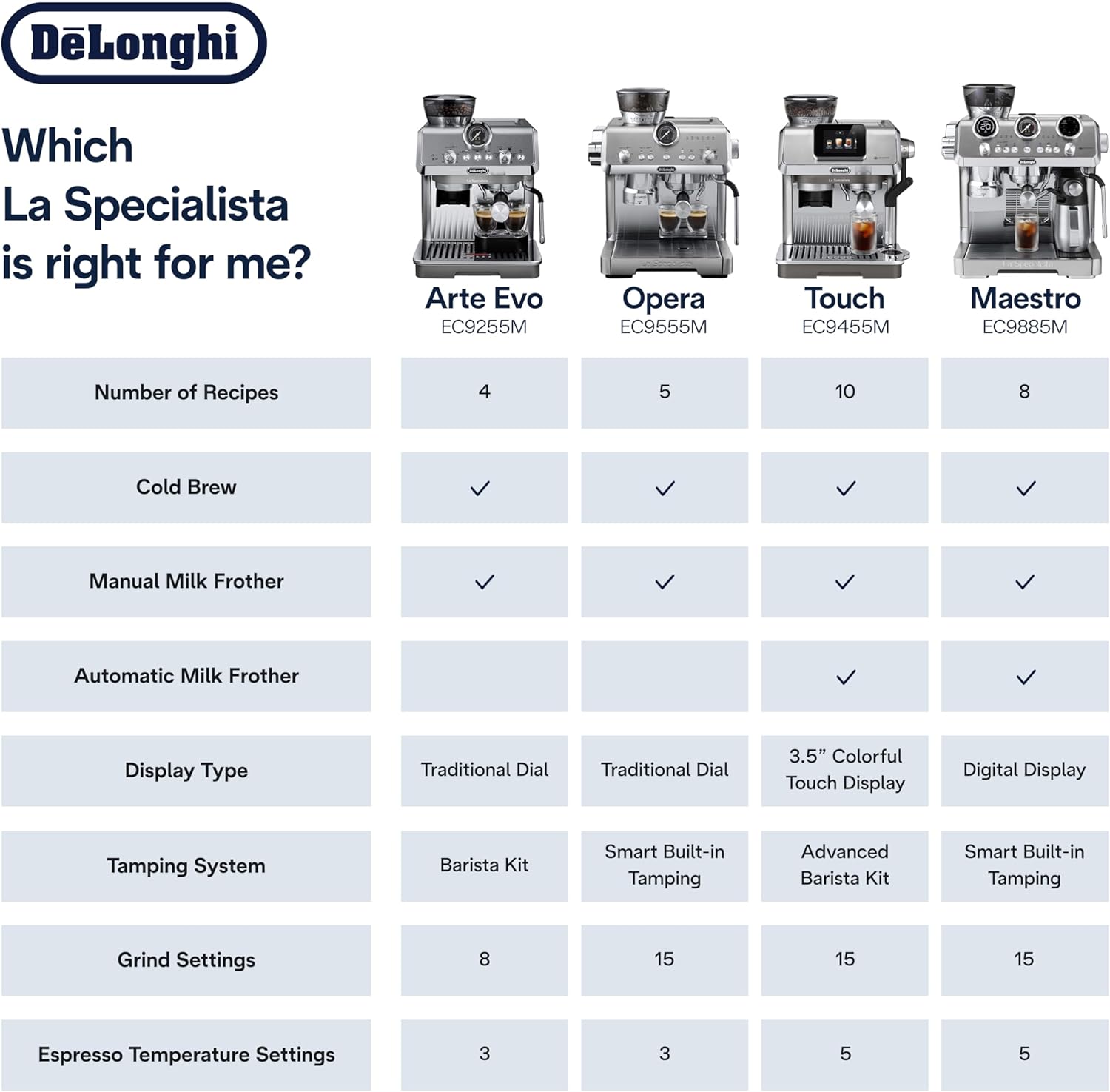 De'Longhi La Specialista Maestro Espresso Machine with Grinder