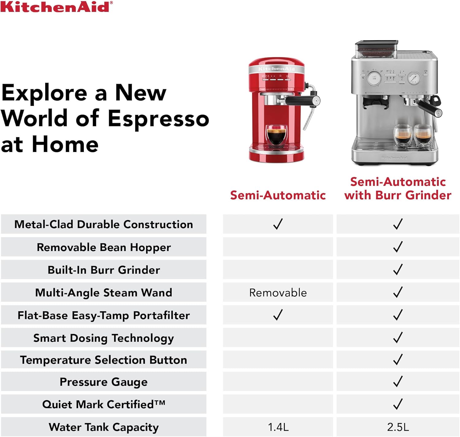 KitchenAid Semi-Automatic Espresso Machine with Burr Grinder